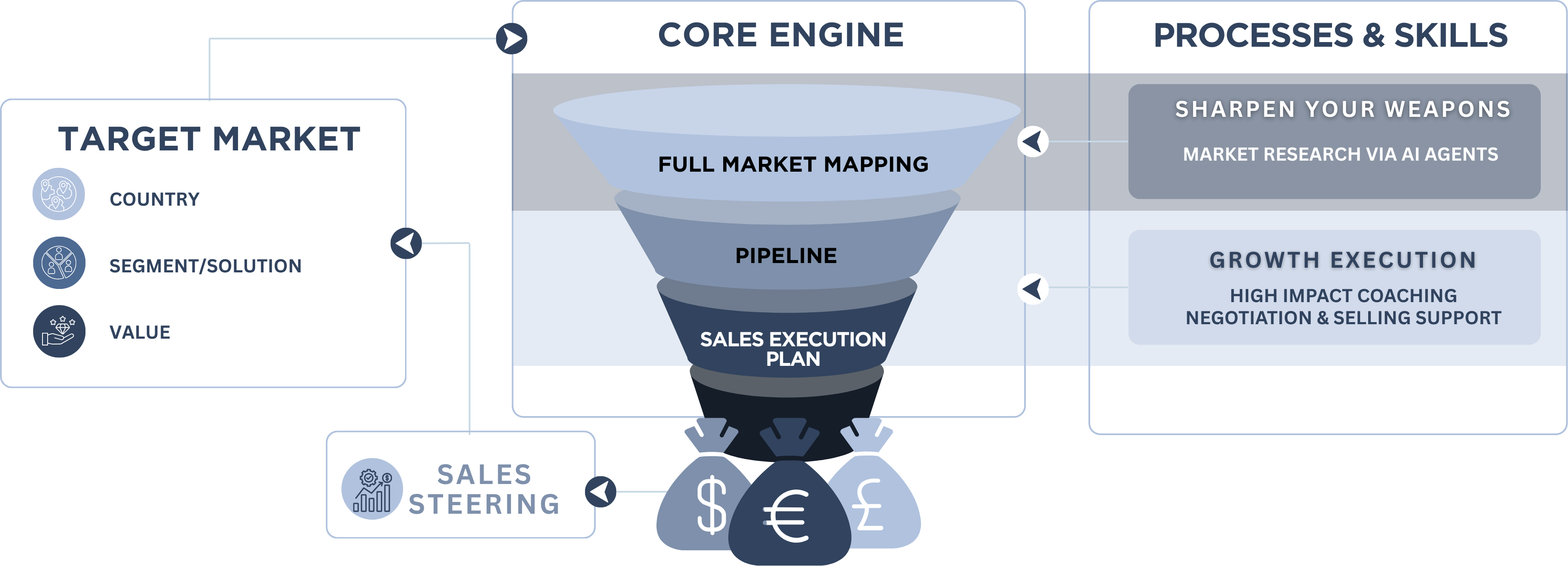 How the Hunting Engine drives growth