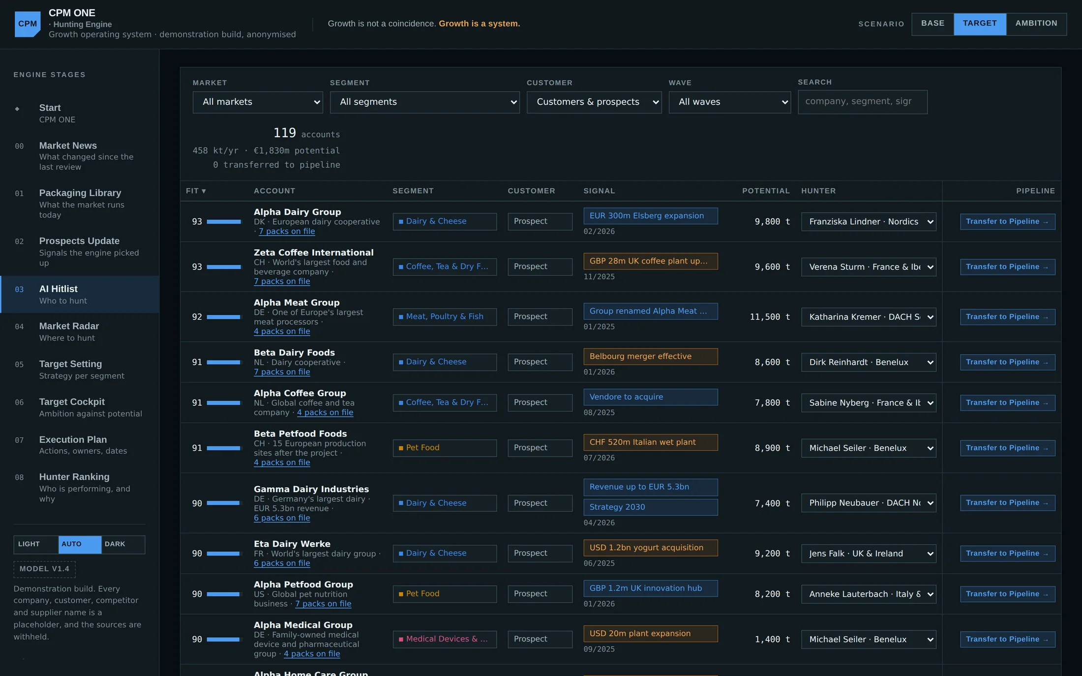 AI Hitlist: accounts ranked by fit score with segment, buying signal, tonnage potential and the assigned hunter.