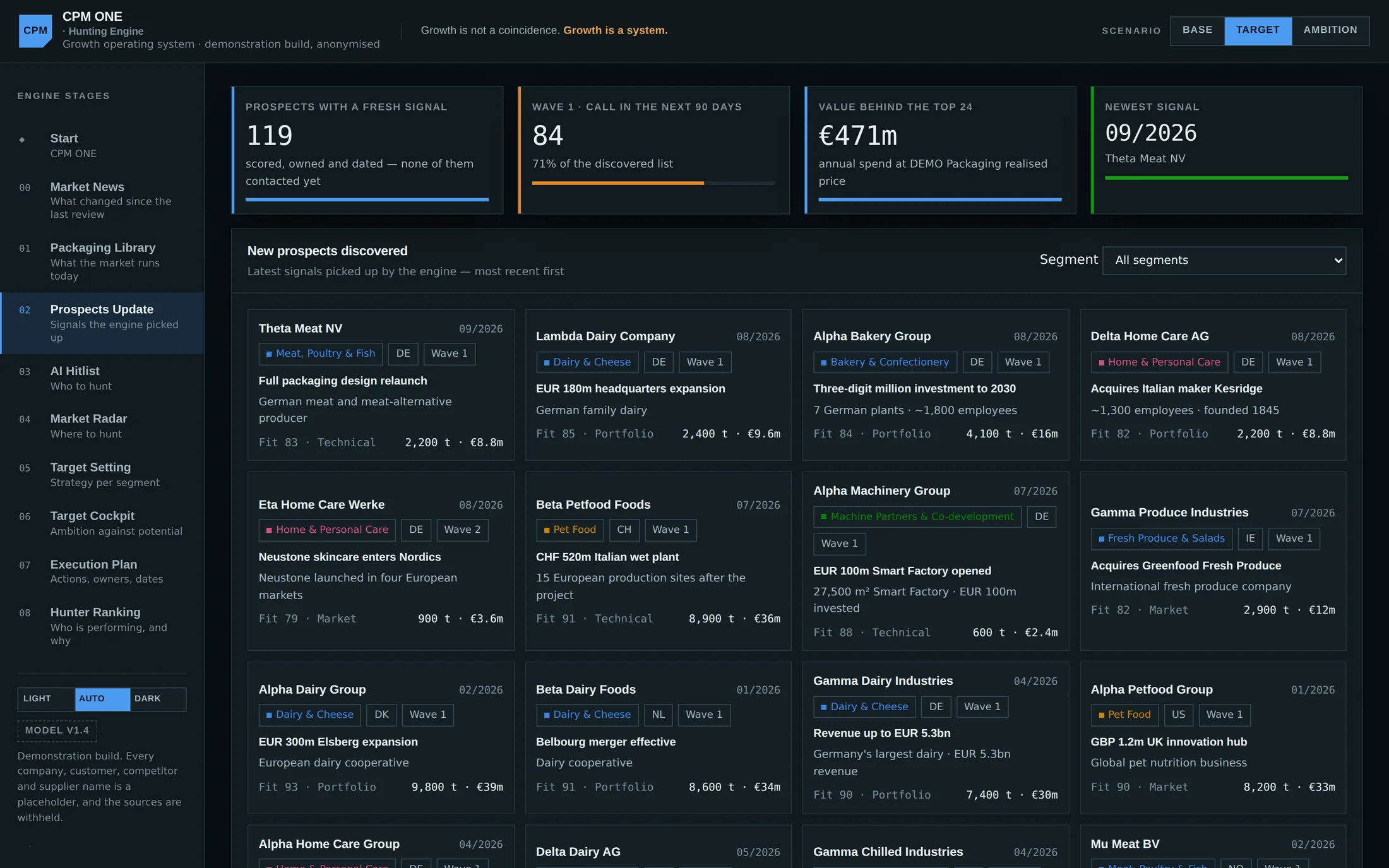 Prospects Update: newly discovered prospects with fresh signals, fit score, wave and owner.