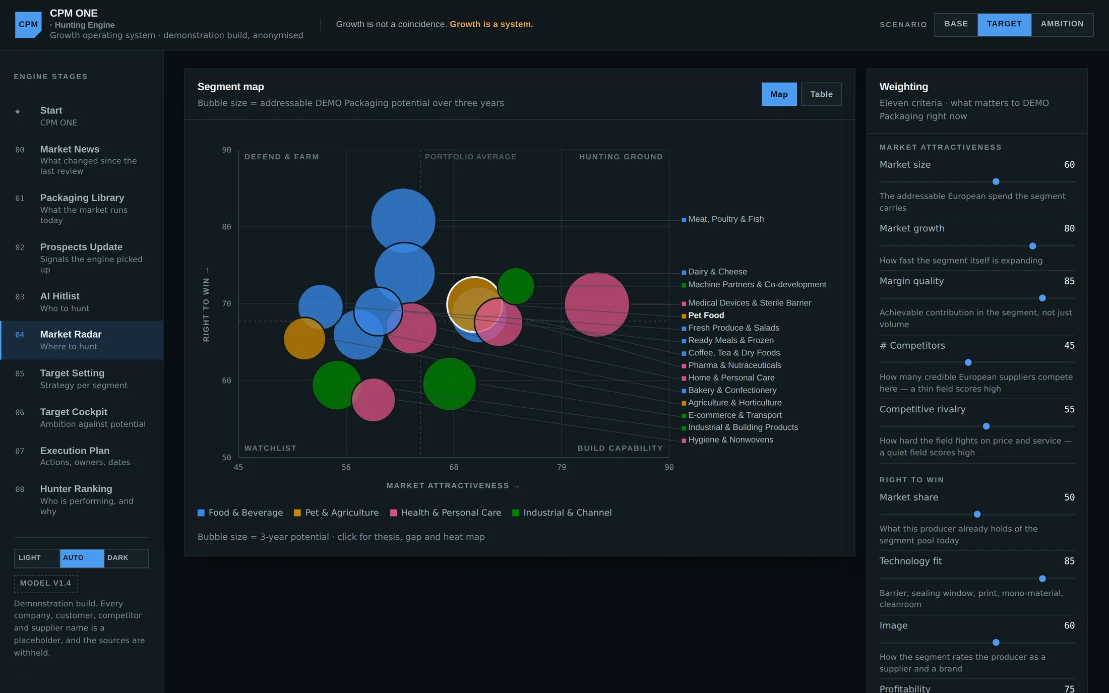 Market Radar: every segment scored on eleven criteria and plotted as attractiveness against right to win.