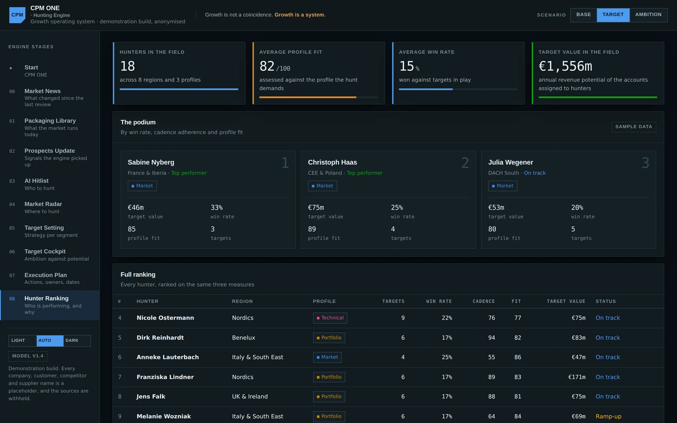 Hunter Ranking: sellers ranked by targets, win rate, cadence and profile fit.