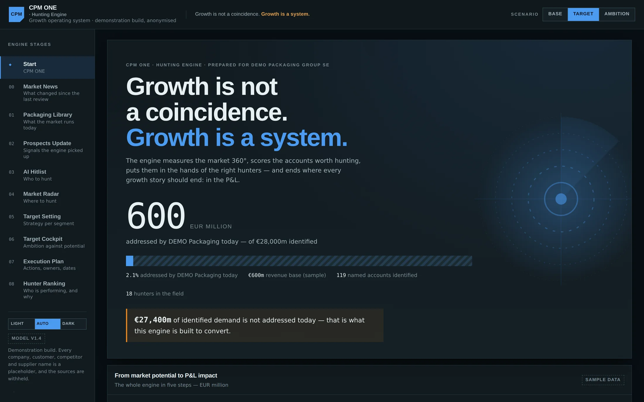 Engine start screen: EUR 600m addressed today of EUR 28,000m identified in the market.